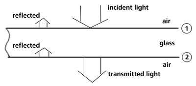 Light in air incident