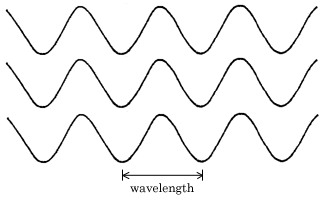 Laser Wavelength