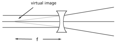 Virtual image