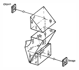 Carl Zeiss prism system