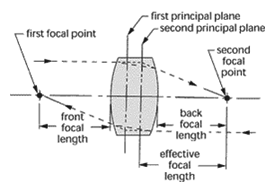 Focal length (f)