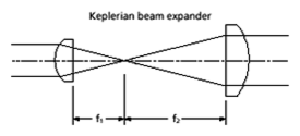 Keplerian telescope