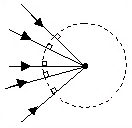 Sphere with rays drawn perpendicular to the surface intersect at the center of the sphere